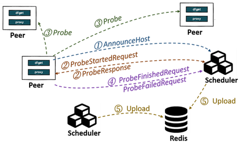 github